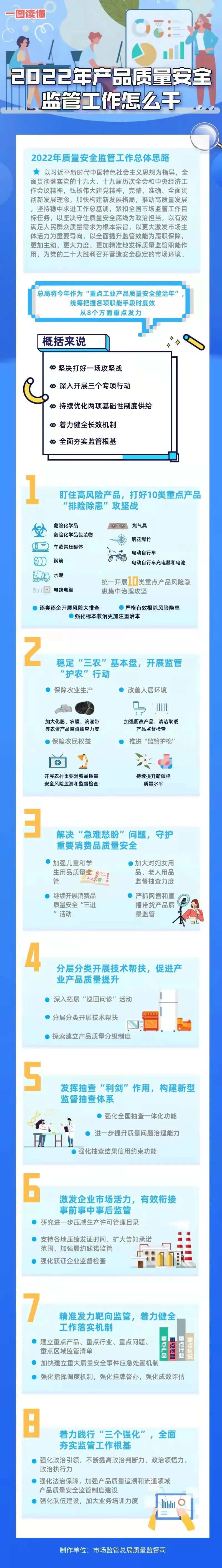 6.一图读懂2022年产品质量安全监管工作怎么干.jpg