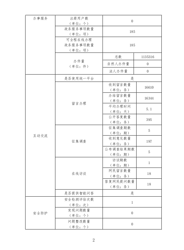 2024网站报表2.png