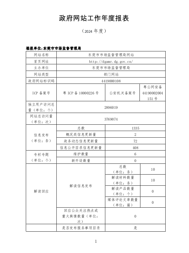 2024网站报表1.png