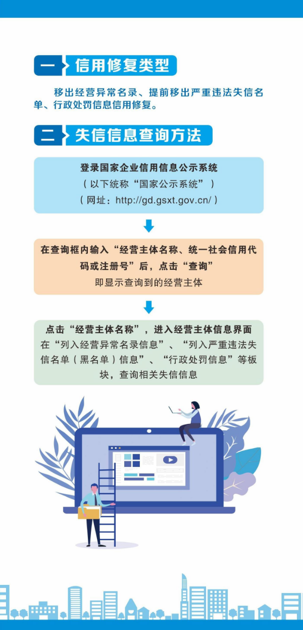 20250501 信用修复指南2.jpg
