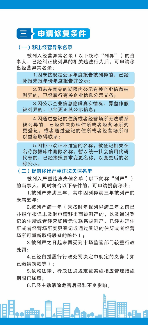 20250501 信用修复指南3.jpg