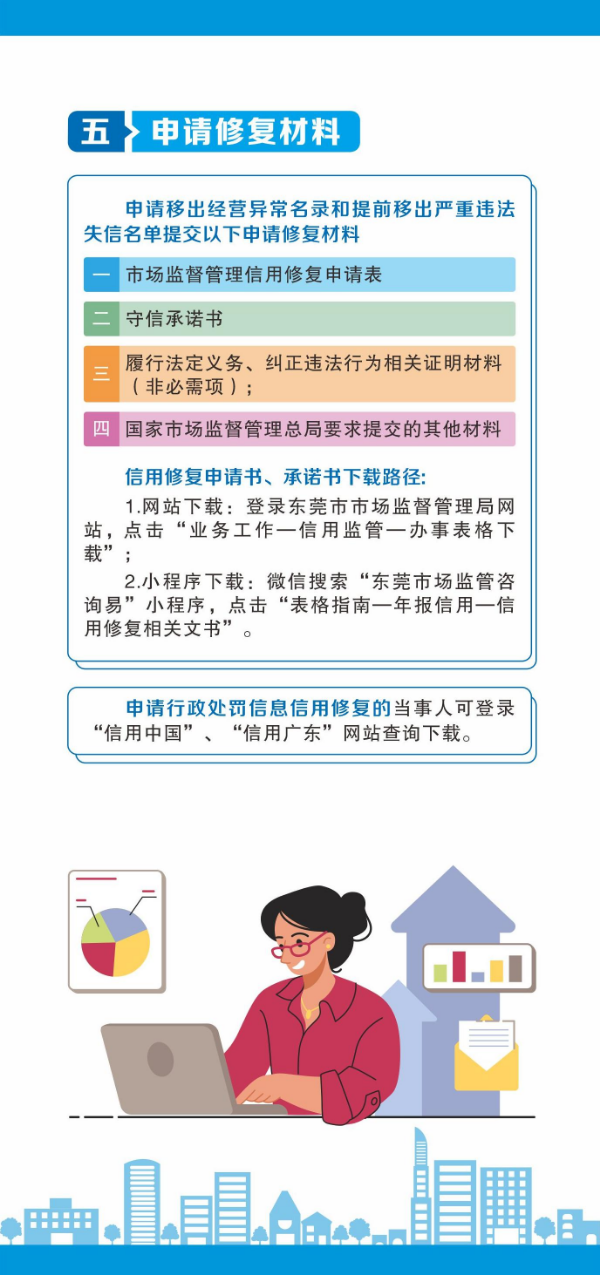 20250501 信用修复指南5.jpg