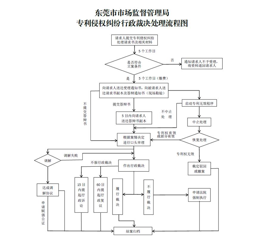 专利侵权纠纷流程图.jpg